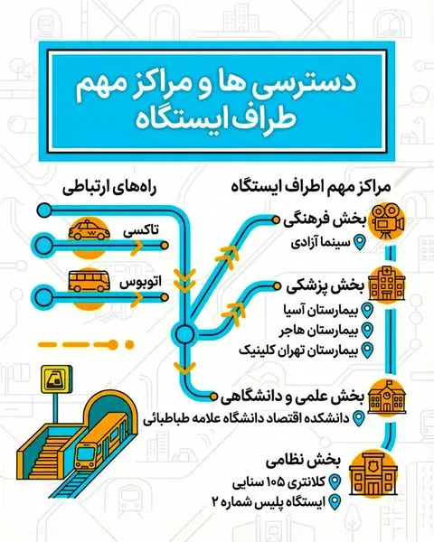دهمین سالگرد بهره‌برداری از ایستگاه مترو میرزای شیرازی گرامی باد!