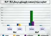 از عرضه کتاب‌های صنعت بازی تا نشست‌های تخصصی