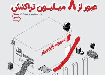 عبور تعداد تراکنش‌ها در پیشخوان‌های شهرنت از مرز ۸ میلیون در اسفندماه 1403

