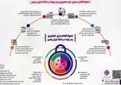  نسخه قدیمی همراه بانک صادرات ایران را حذف کنید
