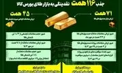 جذب ۱۱۶همت نقدینگی به بازار طلای بورس کالای ایران