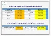 ستاره‌های تعالی صنعت پتروشیمی به ۱۴ شرکت تابعه هلدینگ خلیج فارس رسید