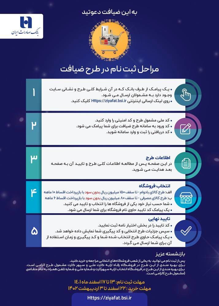 ارائه تسهیلات اعتباری ۸ و ۱۵میلیون تومانی برای کالاهای مصرفی و با دوام به بازنشستگان و وظیفه بگیران کشوری