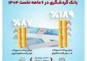 ساخت حدود ۱۰۰۰ واحد مسکونی بانک گردشگری برای مردم تهران