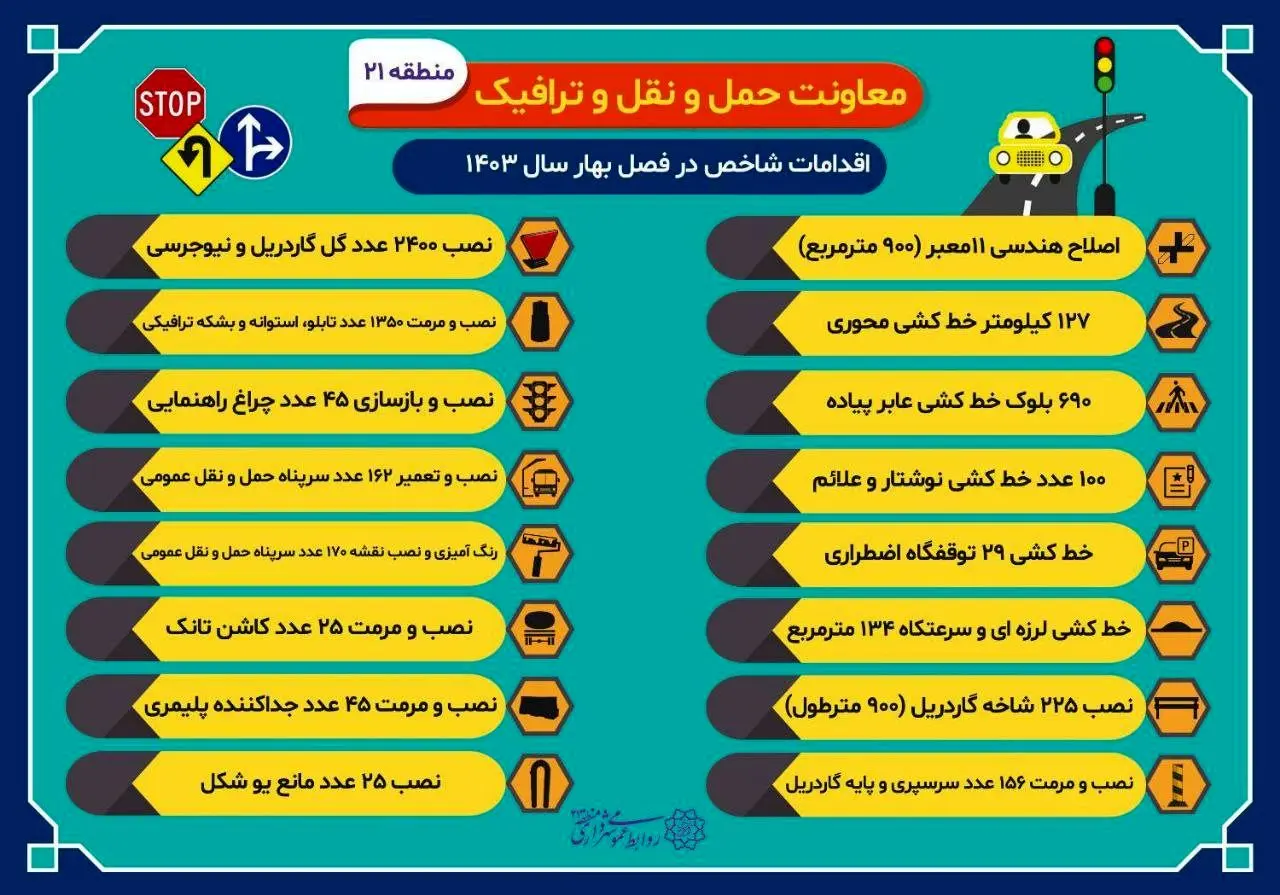 از ایمن سازی معابر شهری تا اصلاح هندسی گره های ترافیکی