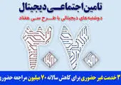 سازمان تامین اجتماعی باهدف کاهش ۷۰ میلیون مراجعه حضوری درسال طرح ۳۰۷۰ را کلید زد

