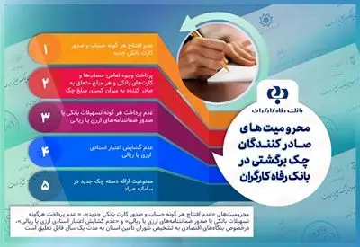 اعلام محرومیت های صادرکنندگان چک برگشتی در بانک رفاه کارگران در یک نگاه
