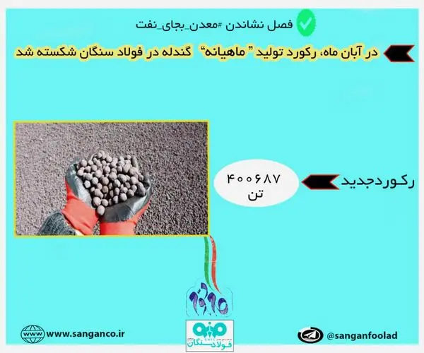  رکورد تولید ماهیانه گندله در فولاد سنگان شکسته شد. 

