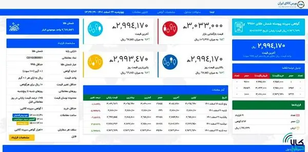 صفحه اختصاصی تالار شمش طلا در سایت بورس کالا راه اندازی شد
