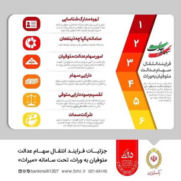 جزئیات فرآیند انتقال سهام عدالت متوفیان به وراث، تحت سامانه «میراث»