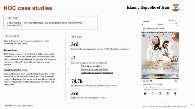 آنوک پوشش شبکه‌های اجتماعی بازی‌های المپیک 2024 را فوق‌العاده توصیف کرد