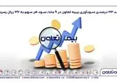 برای تامین مالی بنگاه‌های کوچک و متوسط، باید دولت، بانک‌‌ها و بنگاه‌ها ایفاء نقش کنند

