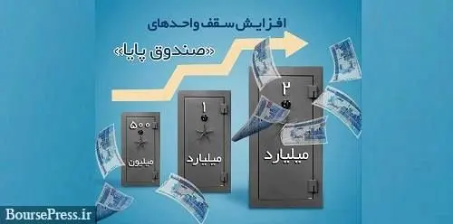 سقف سرمایه گذاری در صندوق پایا با رشد ۱۰۰ درصدی به دو میلیارد واحد رسید