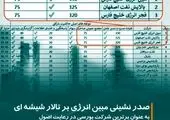 مبین انرژی خلیج فارس، پیشتاز پژوهش و نوآوری در مسیر توسعه پایدار