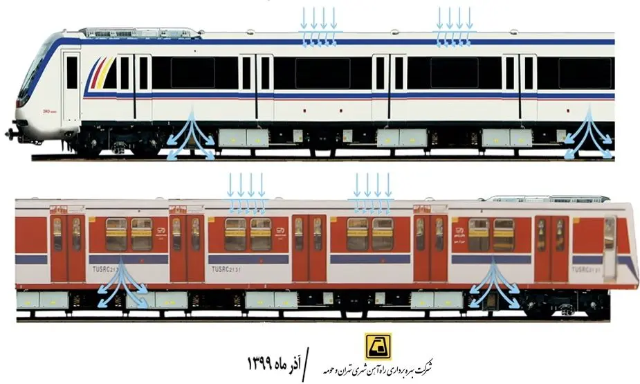 بهبود سیستم های تهویه در شهر زیرزمینی در ایام کرونا
