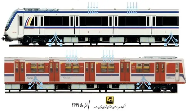 بهبود سیستم های تهویه در شهر زیرزمینی در ایام کرونا