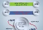 افزایش سطح همکاری بیمه حافظ و منطقه ویژه اقتصادی نمین