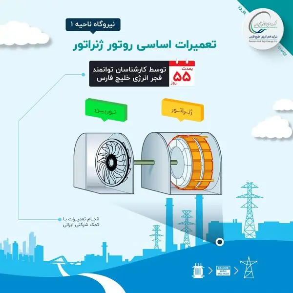 کارکنان ضامن پایداری فجر انرژی؛ تعمیرات اساسی ژنراتور یک توربین به پایان رسید
