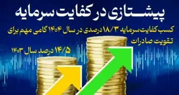 کسب کفایت سرمایه 18/3 درصدی، گامی مهم برای تقویت صادرات