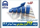  یزدان‌دوست: پرداخت خسارات بازنشستگان صندوق بازنشستگی کشوری آغاز شده و به سرعت انجام می‌شود

