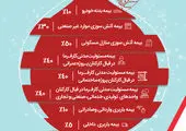 ساماندهی ۷ هزار و ۱۰۰ معتاد متجاهر در منطقه ۱۲ طی یک سال گذشته