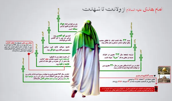 امام هادی(ع) از ولادت تا شهادت + عکس
